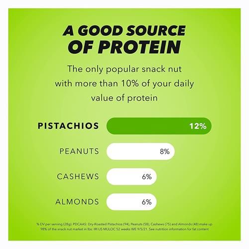 Wonderful Pistachios No Shells, Roasted & Salted Nuts, 12 Ounce Resealable Bag, Protein Snacks, Gluten Free, Healthy Snack
