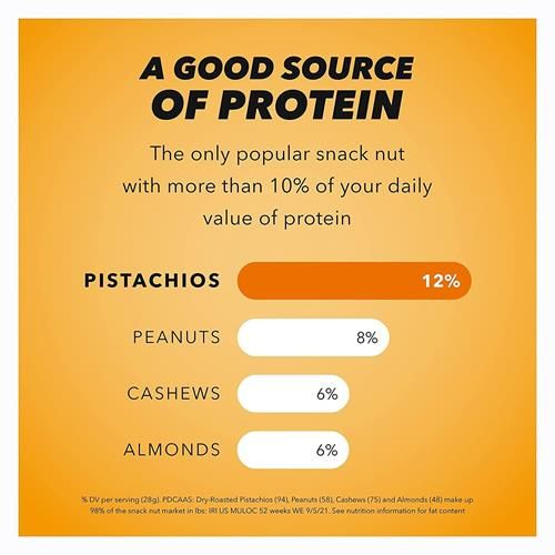 Wonderful Pistachios No Shells, Honey Roasted Nuts, 5.5 Ounce Resealable Bag, Protein Snacks, Gluten Free, Healthy Sweet Snacks